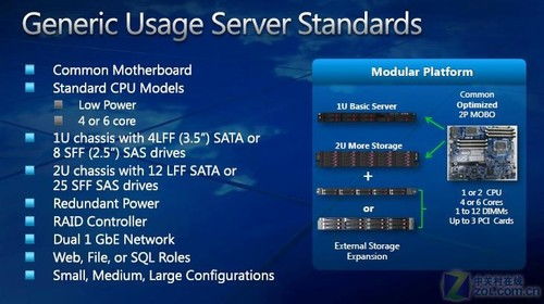 微軟云端基礎(chǔ)架構(gòu)揭秘 微服務(wù)器與基礎(chǔ)軟件服務(wù)的融合之道
